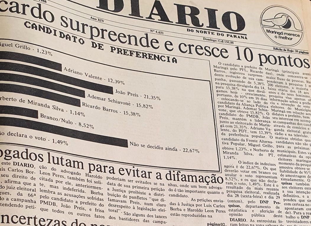 Ricardo Barros surpreendeu - 1988